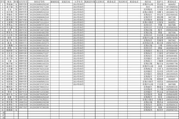 班级信息表模板-班级信息的网站模板-第2张图片-马瑞范文网