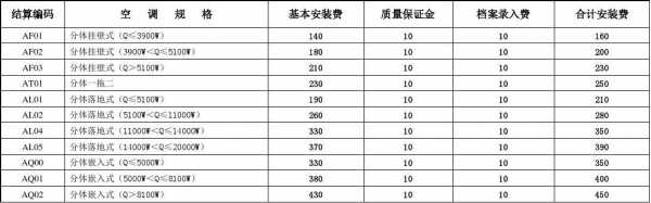 维修费用的预算依据怎么写 公司维修费预算模板-第2张图片-马瑞范文网