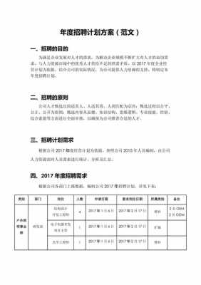 公司年度招聘计划-企业年度招聘计划模板-第1张图片-马瑞范文网