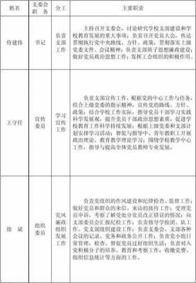 党支部分工文件模板的简单介绍-第2张图片-马瑞范文网