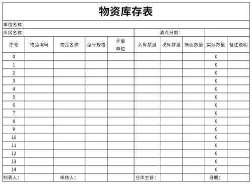 库存表格模板下载,库存表格模板图片 -第1张图片-马瑞范文网