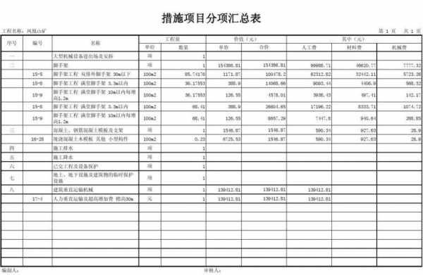 项目汇总是什么意思 项目汇编案例模板-第2张图片-马瑞范文网