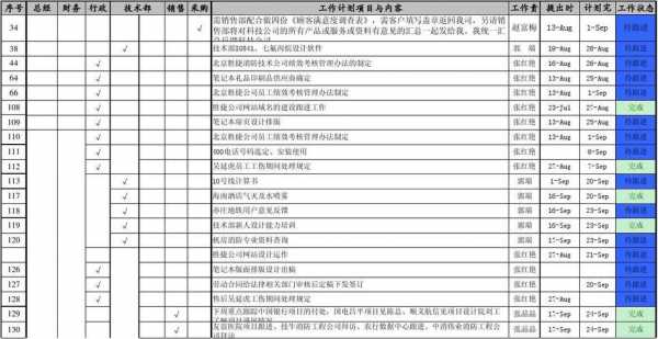 项目汇总是什么意思 项目汇编案例模板-第1张图片-马瑞范文网