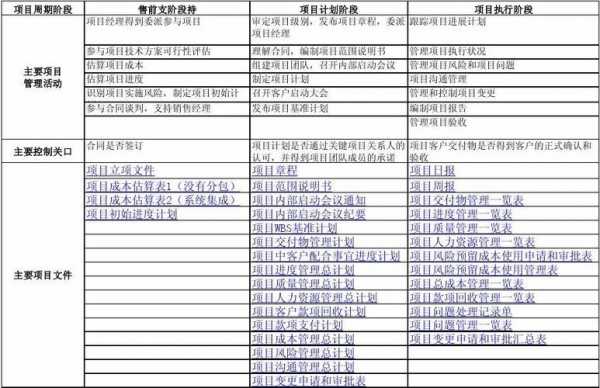 项目汇总是什么意思 项目汇编案例模板-第3张图片-马瑞范文网