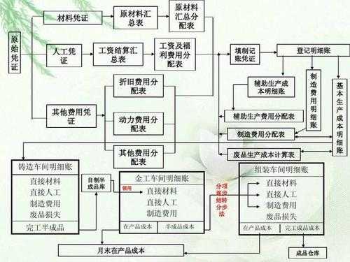 安装公司会计记账流程 安装做账模板-第2张图片-马瑞范文网