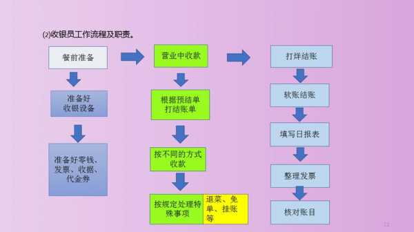 安装公司会计记账流程 安装做账模板-第1张图片-马瑞范文网