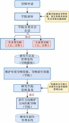  研究生期间选导师模板「研究生选导师流程是什么」-第1张图片-马瑞范文网