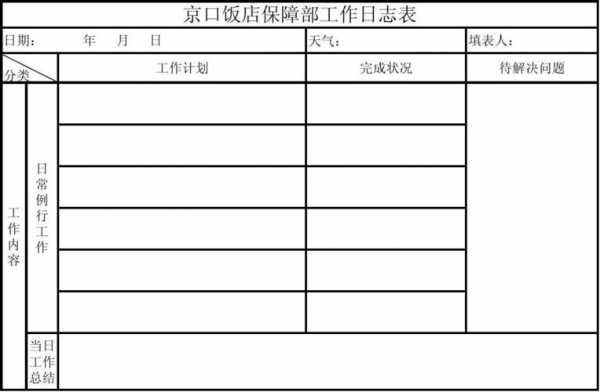 酒店日志模板（酒店工作日志表格）-第3张图片-马瑞范文网