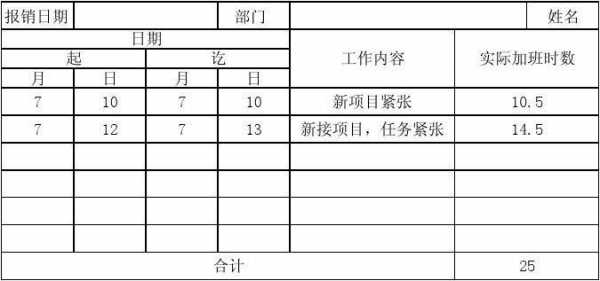 卫生院临时加班模板_卫生院加班费-第1张图片-马瑞范文网