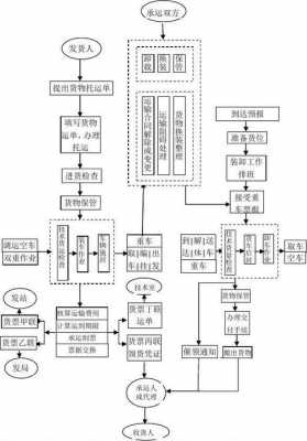 物流工作流程模板图-第2张图片-马瑞范文网