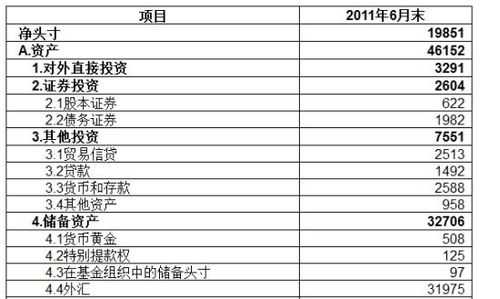 资金头寸有哪几种-每周资金头寸表模板-第3张图片-马瑞范文网