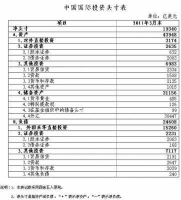 资金头寸有哪几种-每周资金头寸表模板-第2张图片-马瑞范文网