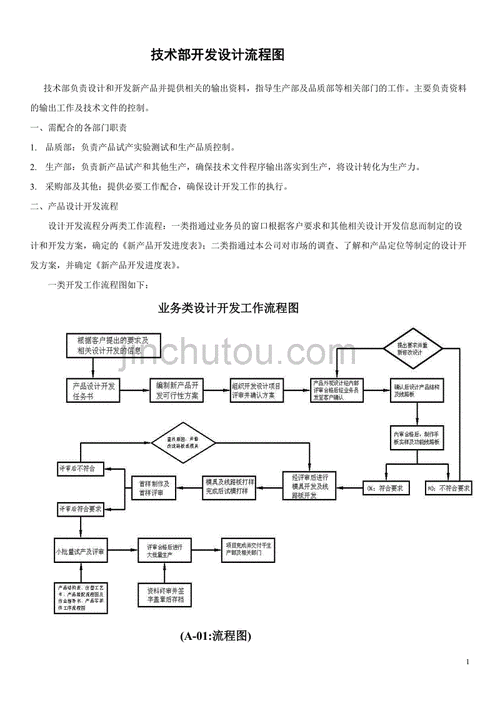 技术部工作流流程模板,技术部门流程图 -第3张图片-马瑞范文网