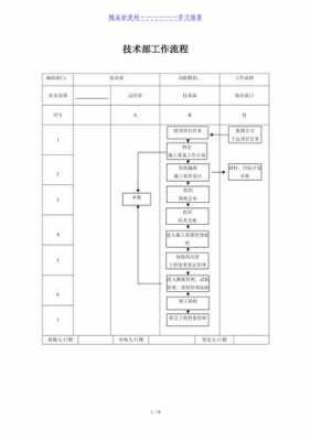 技术部工作流流程模板,技术部门流程图 -第2张图片-马瑞范文网