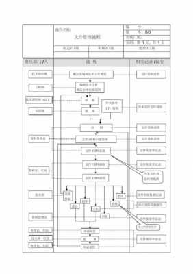 技术部工作流流程模板,技术部门流程图 -第1张图片-马瑞范文网