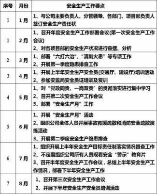 车间安全生产计划模板怎么写-车间安全生产计划模板-第2张图片-马瑞范文网