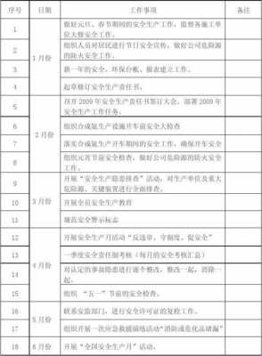 车间安全生产计划模板怎么写-车间安全生产计划模板-第3张图片-马瑞范文网