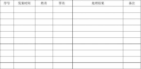 刑事案件登记表模板 刑事案件登记台账模板-第2张图片-马瑞范文网