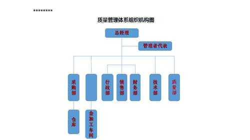 质量不架构图模板（质量组织架构图模板）-第1张图片-马瑞范文网