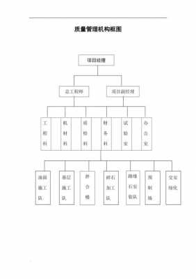 质量不架构图模板（质量组织架构图模板）-第2张图片-马瑞范文网