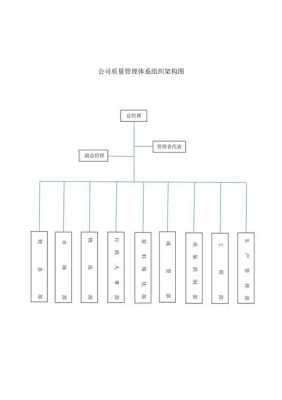 质量不架构图模板（质量组织架构图模板）-第3张图片-马瑞范文网