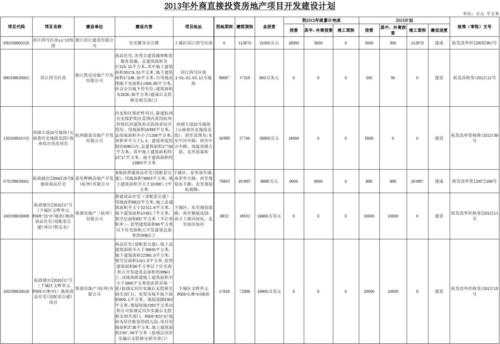 市场投资计划模板（市场投资规划）-第2张图片-马瑞范文网