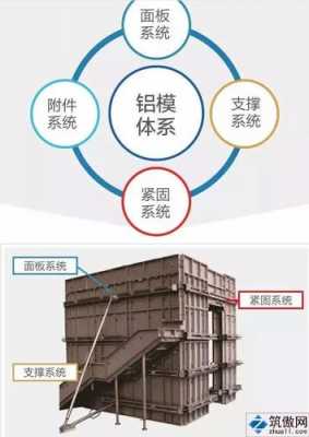 整体装配式模板意义（整体装配式结构）-第1张图片-马瑞范文网