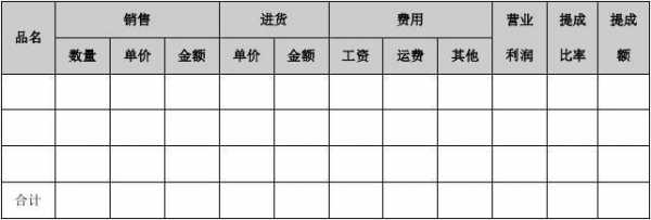 业务员提成计算模板_业务员提成计算公式-第3张图片-马瑞范文网