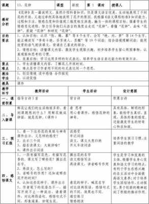 小学语文教案表格模板图片 小学语文表格式教案模板-第2张图片-马瑞范文网