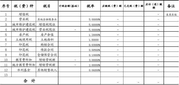 税务清单模板公式（税款清单）-第2张图片-马瑞范文网