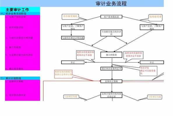 审计抽凭的基本流程-第2张图片-马瑞范文网