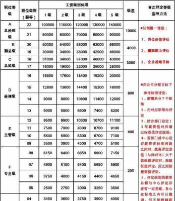 薪酬福利方案评价模板（薪酬福利方案评价模板图片）-第3张图片-马瑞范文网