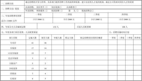 招聘财务表格模板下载-第2张图片-马瑞范文网