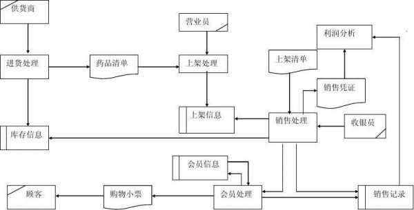  销售人员管理系统模板「销售管理系统的操作步骤」-第3张图片-马瑞范文网