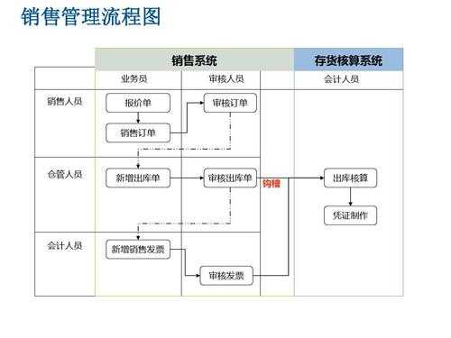  销售人员管理系统模板「销售管理系统的操作步骤」-第2张图片-马瑞范文网