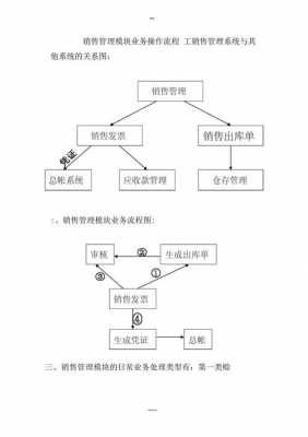  销售人员管理系统模板「销售管理系统的操作步骤」-第1张图片-马瑞范文网