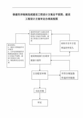  办规划证申请模板「办理规划证需要哪些条件」-第3张图片-马瑞范文网