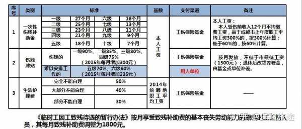 一次性就业补助金的计算公式-第3张图片-马瑞范文网