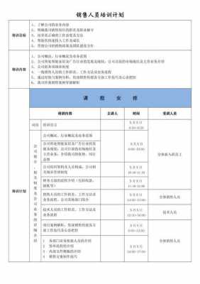 4s店销售人员培训计划-4s店培训计划书模板-第3张图片-马瑞范文网