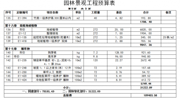  绿化费用测算模板「绿化费用测算模板下载」-第2张图片-马瑞范文网