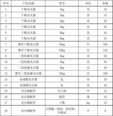 灭火器报价模板,灭火器预算表 -第2张图片-马瑞范文网