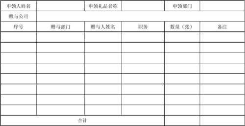 公司礼品申请表模板_公司礼品申请表模板图片-第2张图片-马瑞范文网