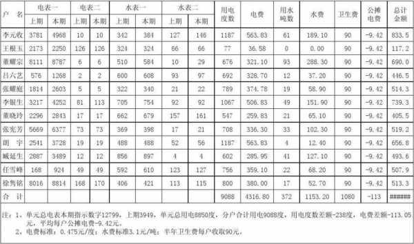 水电费收费模板（水电费收费模板怎么写）-第1张图片-马瑞范文网