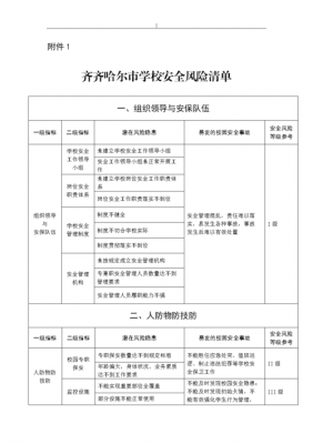 安全风险排查报告模板-第3张图片-马瑞范文网