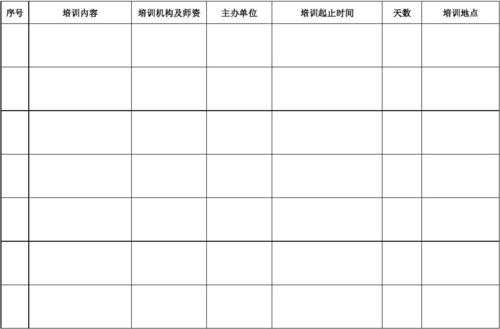 培训情况统计 培训总结统计表格模板-第3张图片-马瑞范文网