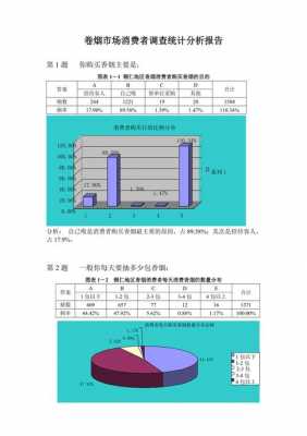 调查统计分析模板_调查统计分析报告模板-第1张图片-马瑞范文网