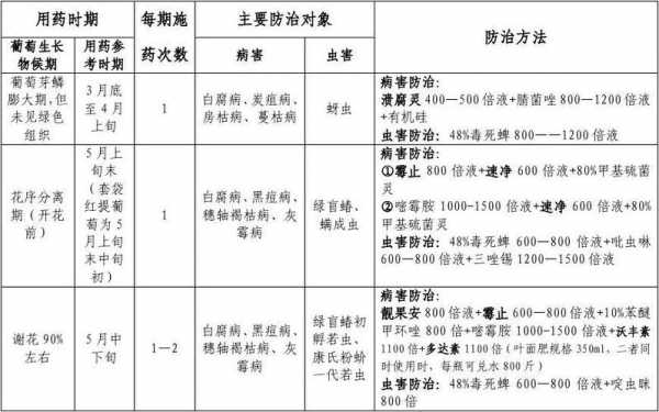 防范方案 防治方案模板-第3张图片-马瑞范文网