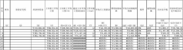 经济补偿金核算模板（经济补偿金核算模板下载）-第1张图片-马瑞范文网