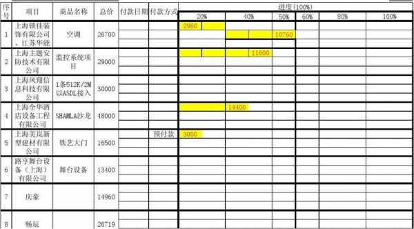 设备进度款支付模板_支付进度款的会计处理-第1张图片-马瑞范文网