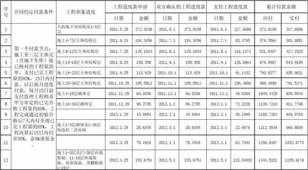 设备进度款支付模板_支付进度款的会计处理-第2张图片-马瑞范文网